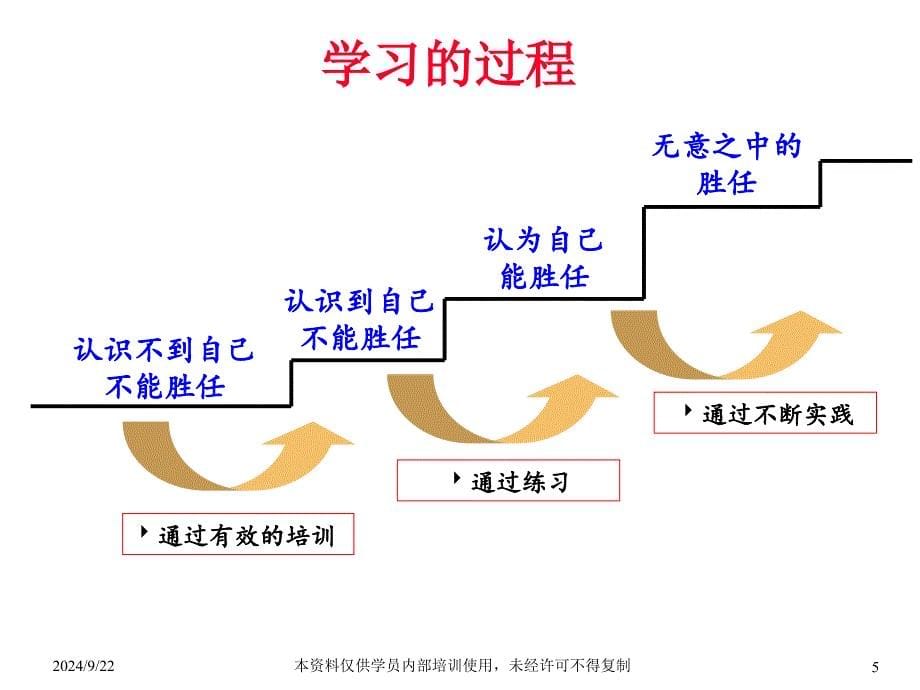 中高层经理人员管理培训学员手册以绩效为导向的管理143PPT_第5页