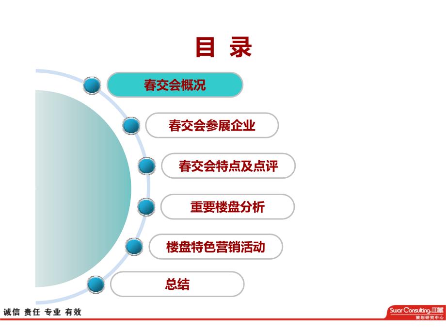 昆明交会总结_第2页