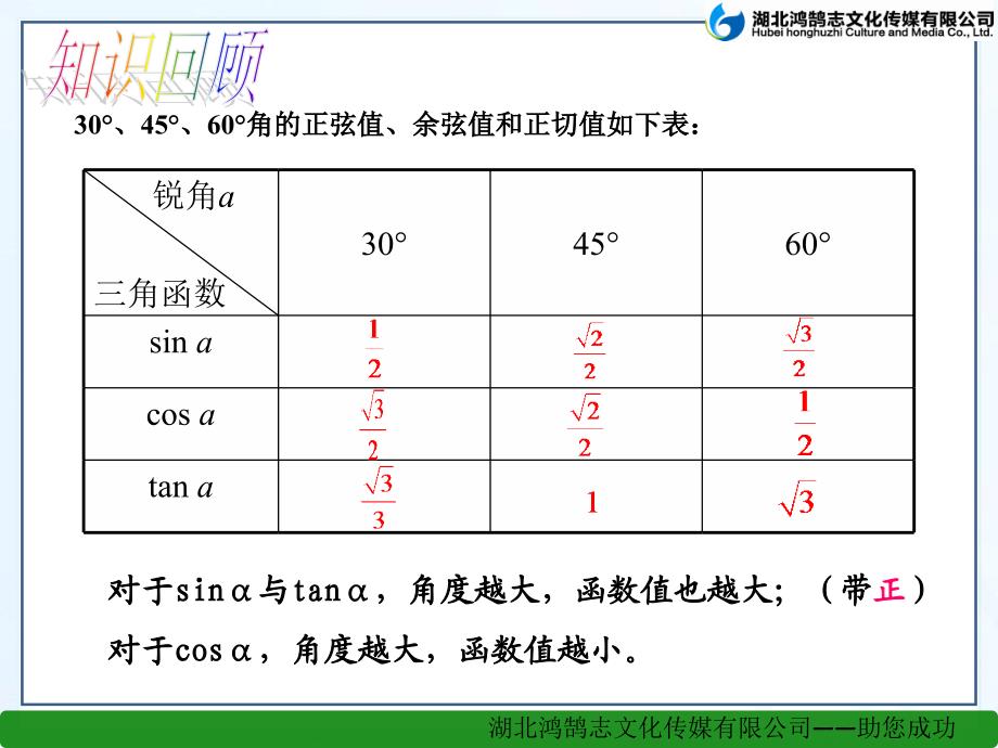 （课件）14解直角三角形_第2页