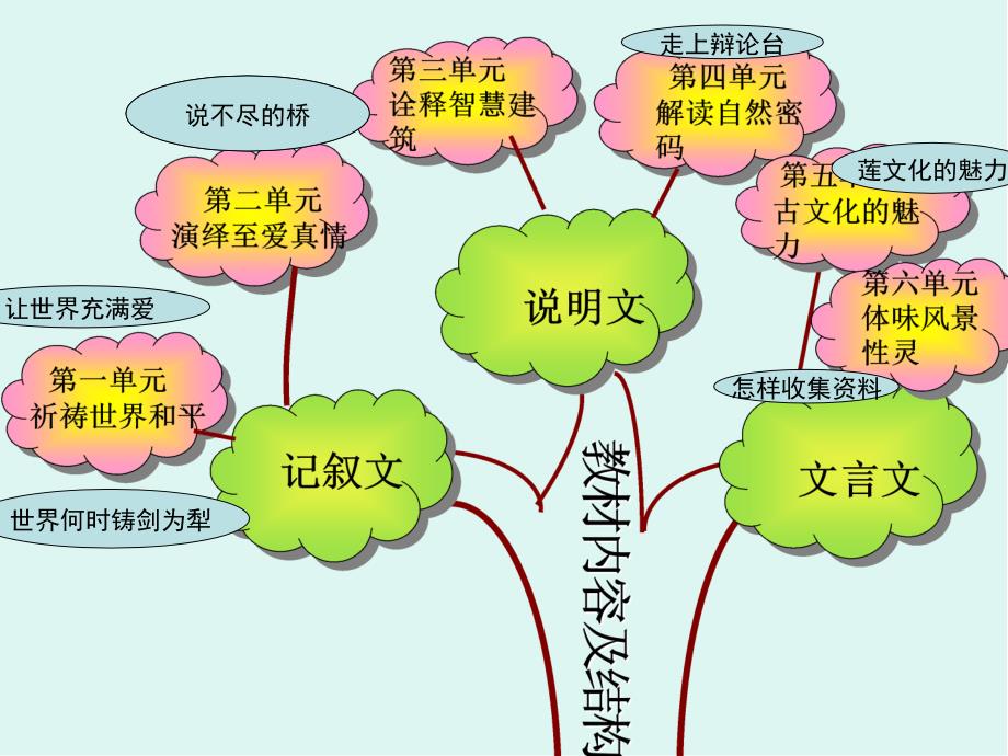 精教学课件：走进圆明园_第2页