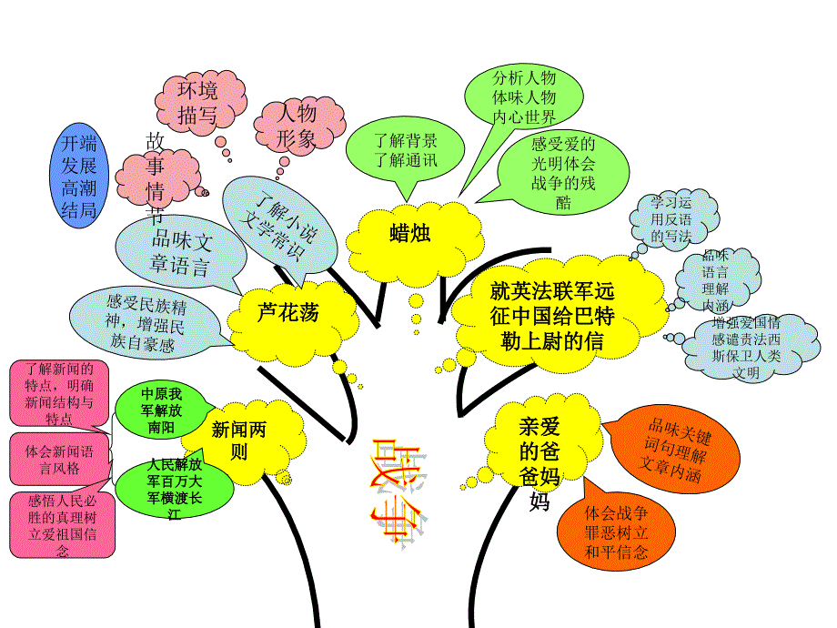 精教学课件：走进圆明园_第3页