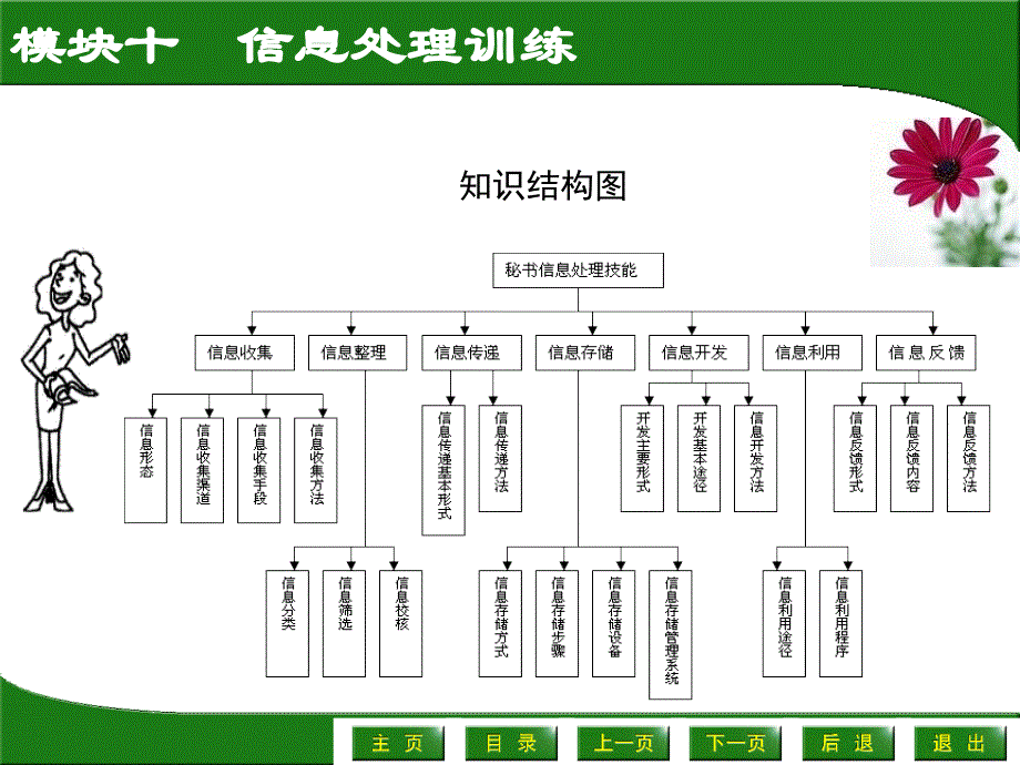 模块十　信息处理训练_第2页