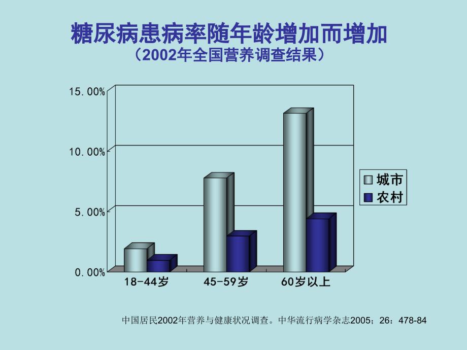 口服降糖药的策略进展_第4页