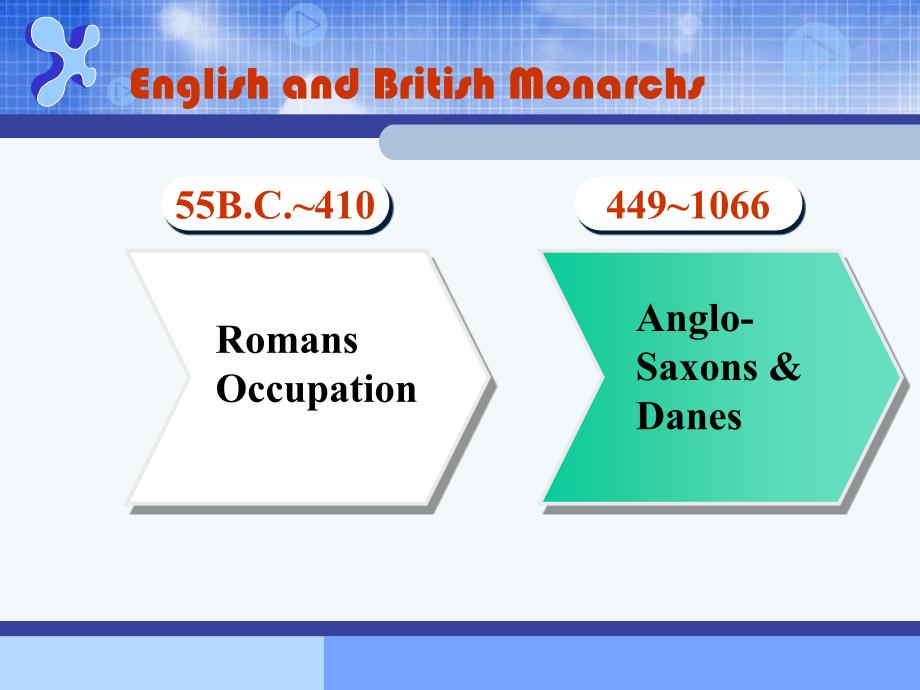 英语国家概况课件 全chapter2 British History_第3页