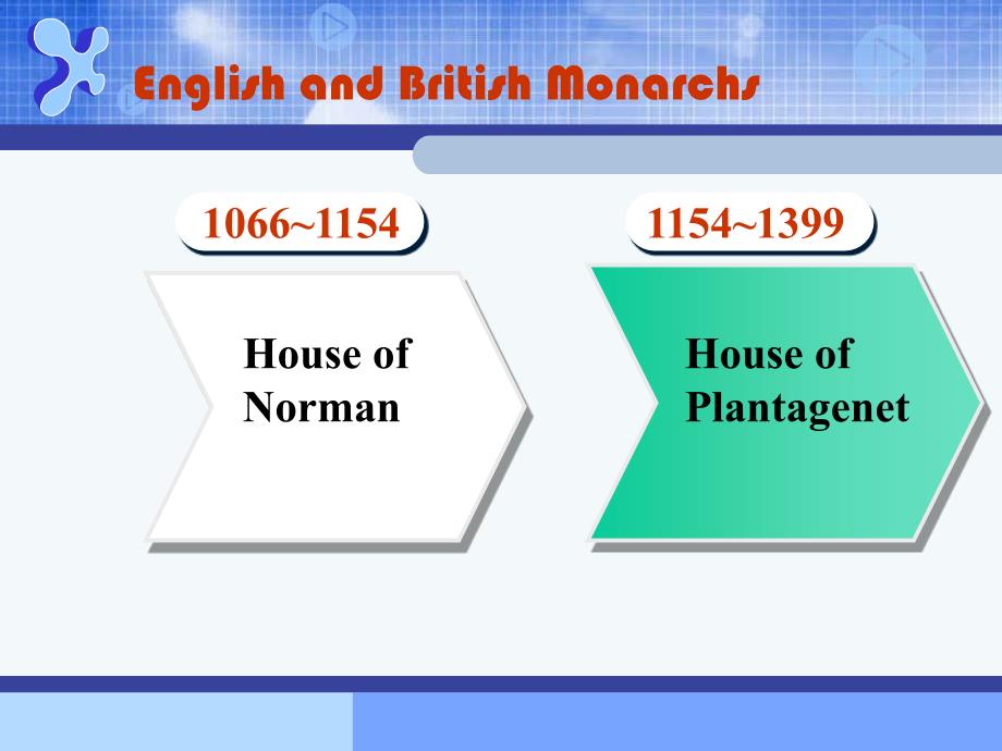 英语国家概况课件 全chapter2 British History_第4页