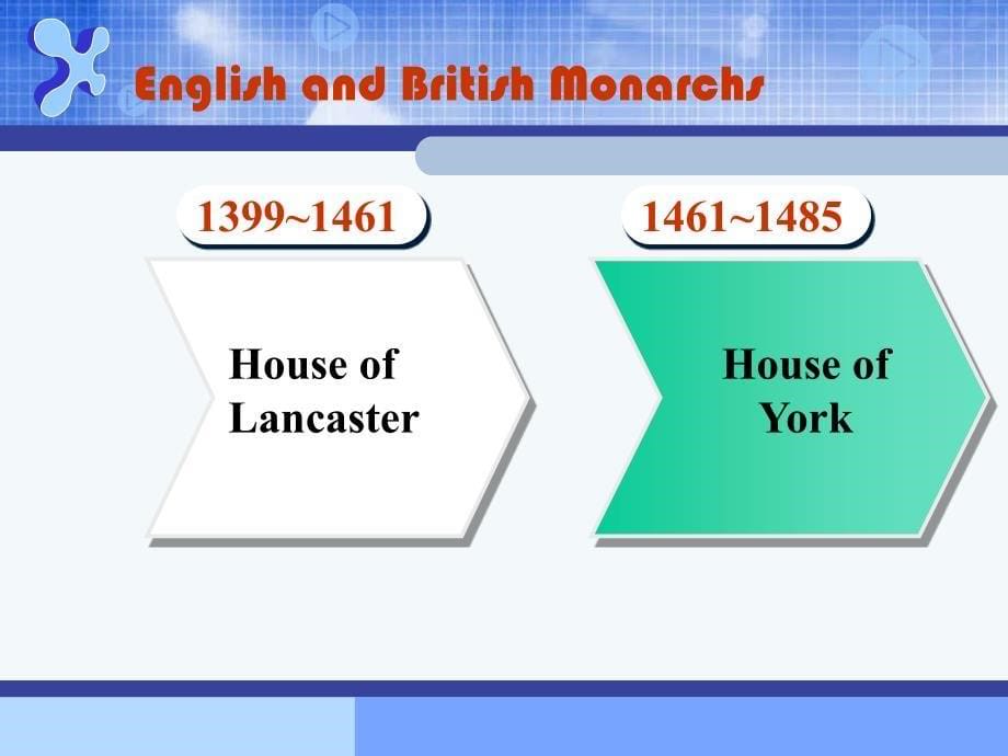 英语国家概况课件 全chapter2 British History_第5页