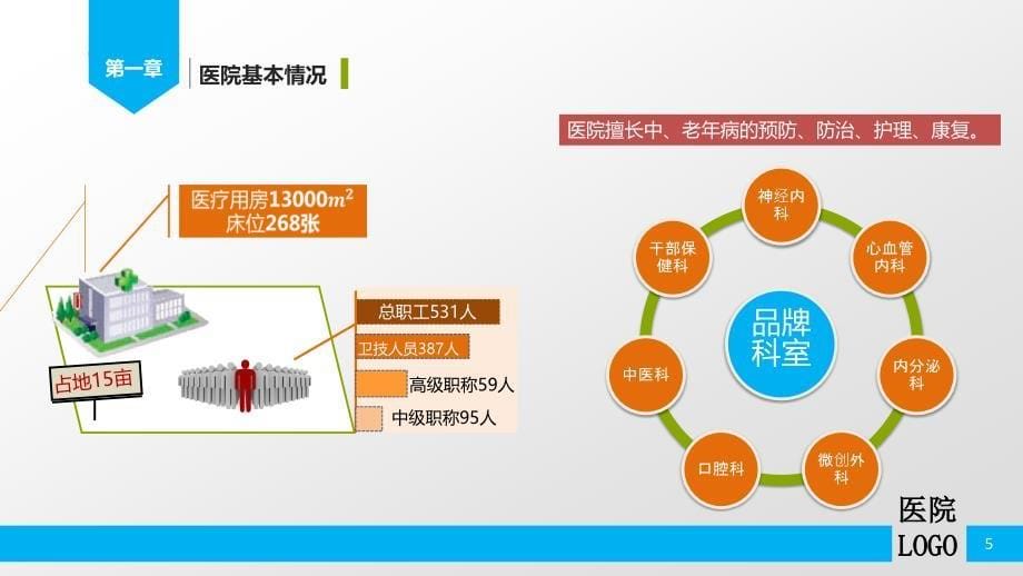 医院总结行风检查_第5页