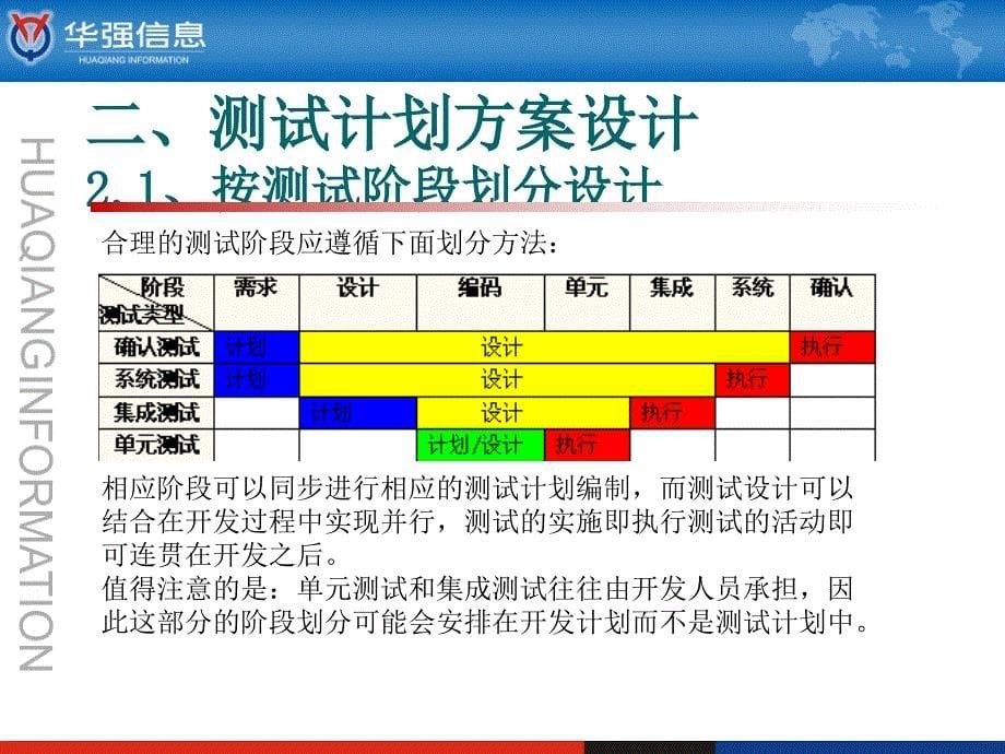 如何编制测试计划及方案课件_第5页