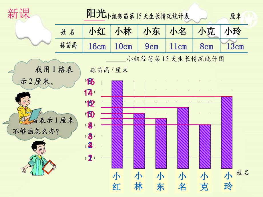 第八单元载蒜苗（一）1_第2页