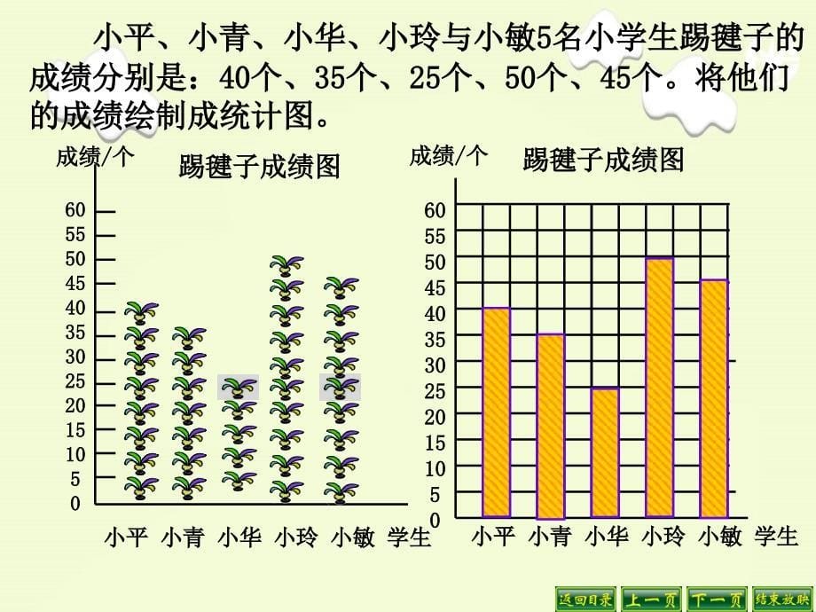 第八单元载蒜苗（一）1_第5页