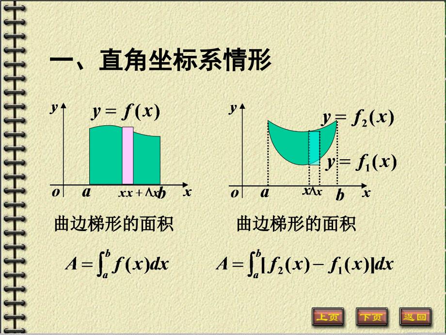 高等数学上课件：6-2_第2页