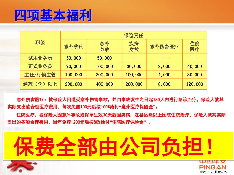 中国平安营销基本法宣导第五版_第3页