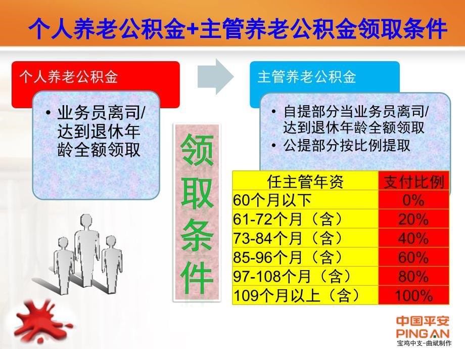 中国平安营销基本法宣导第五版_第5页