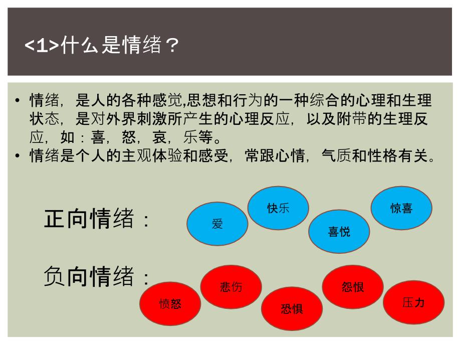 压力与情绪控制培训课件_第3页