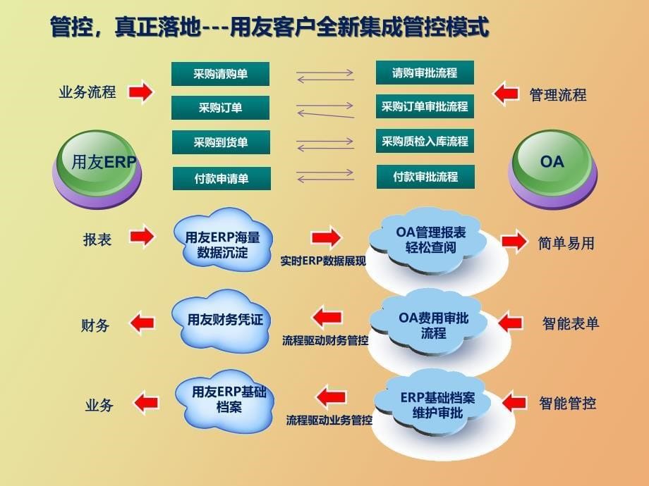 材料采购计划单_第5页