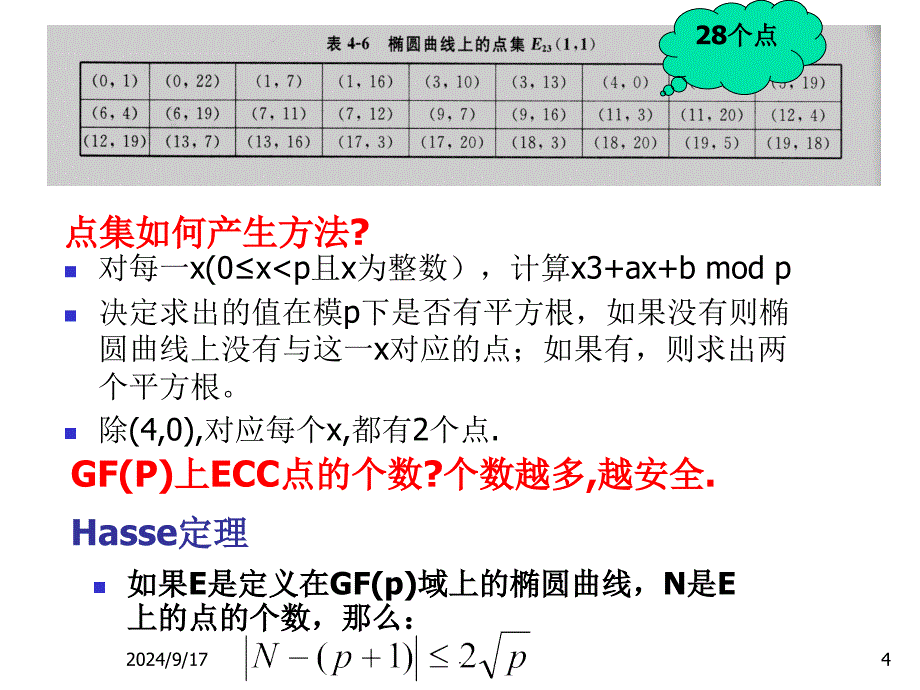 现现代密学第10讲ECCppt课件_第4页