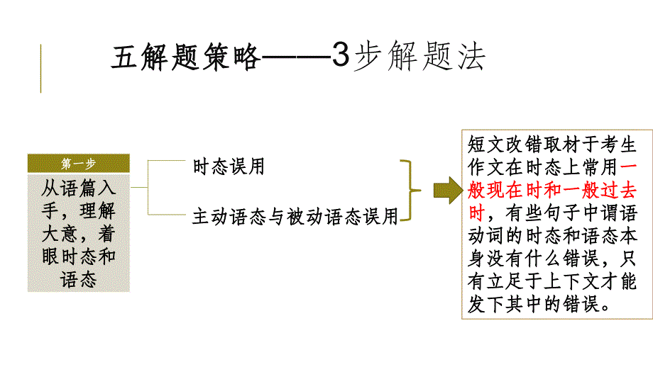 高考英语短文改错课件共18张共18张PPT_第3页