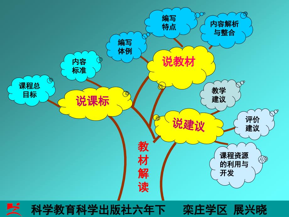 六年级上册科学研课标说教材.ppt_第2页