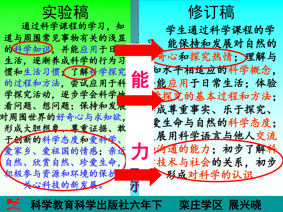 六年级上册科学研课标说教材.ppt_第4页