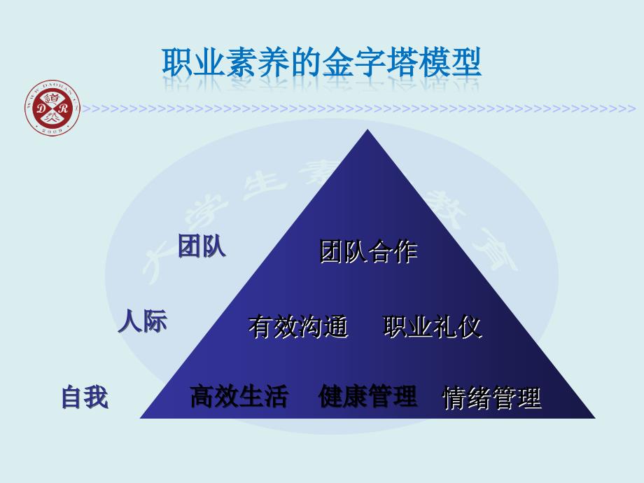 大学生职业素养提升.ppt_第2页