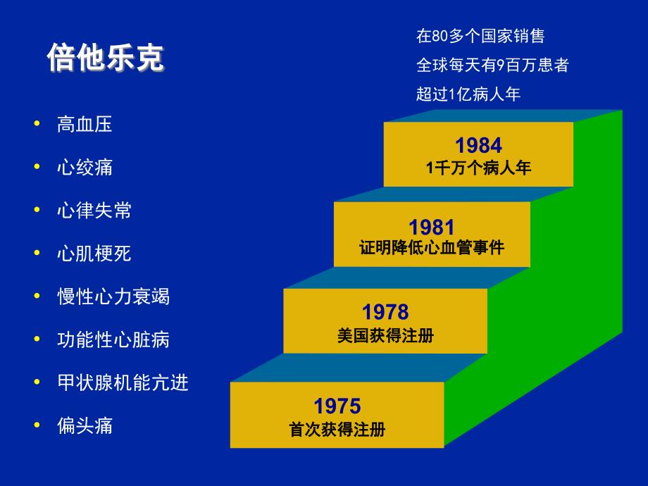 倍他乐克全面保护心脏ppt课件_第2页