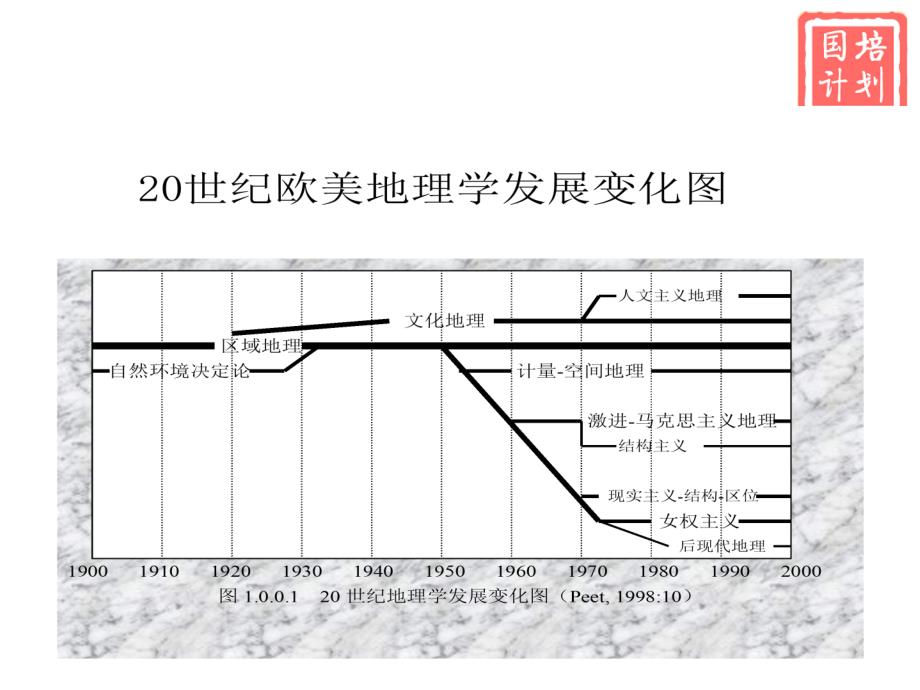 认识区域PPT课件_第4页