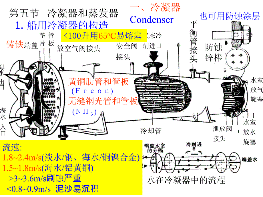 船舶制冷装置_第1页