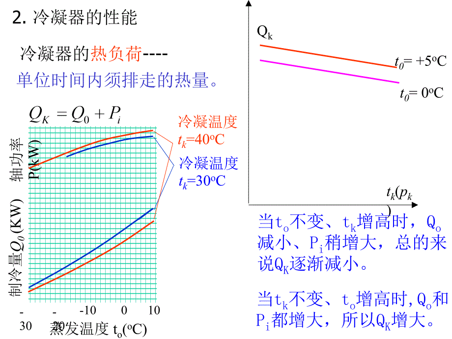 船舶制冷装置_第2页