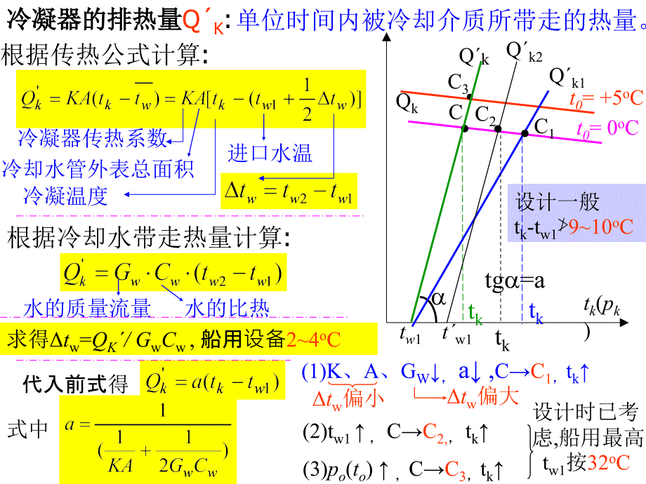 船舶制冷装置_第3页