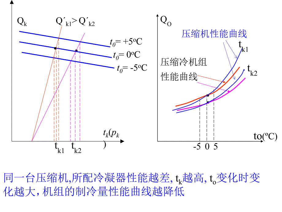 船舶制冷装置_第4页