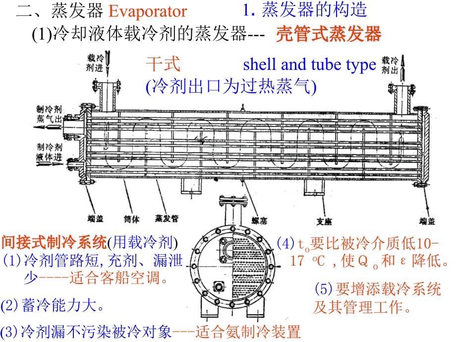 船舶制冷装置_第5页