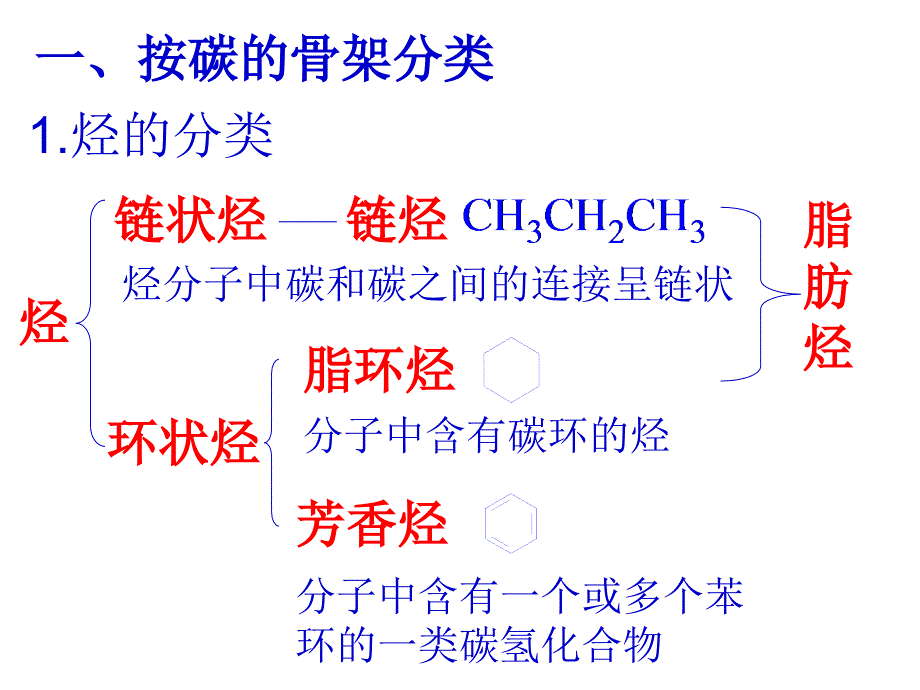 有机物的分类及官能团的性质课件_第3页