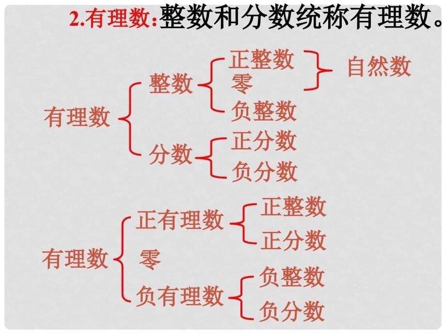 四川省宜宾市七年级数学上册《有理数》总复习课件 北师大版_第5页