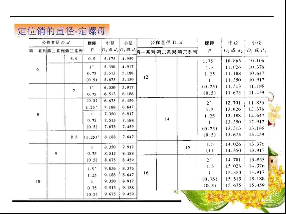 定位销-车身夹具分析_第5页