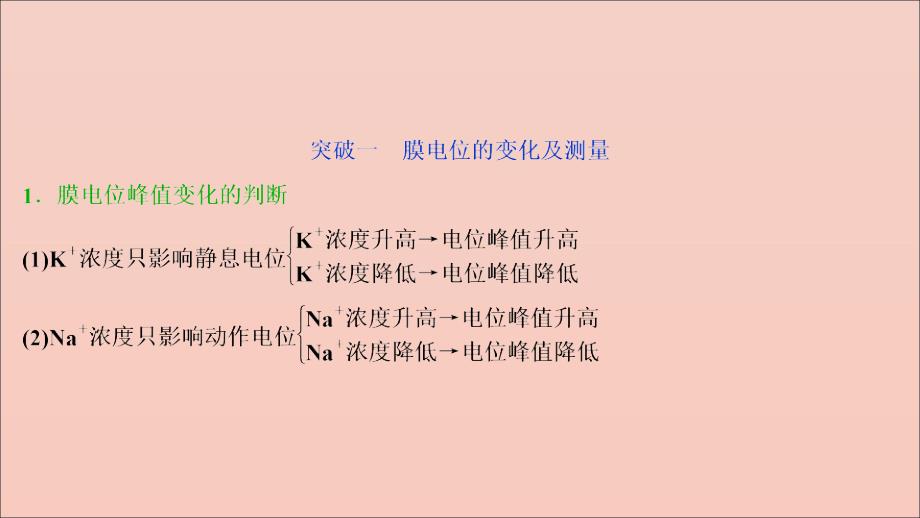 （选考）2021版新高考生物一轮复习 加强提升课（6） 膜电位测定及相关的实验探究课件 新人教版_第3页