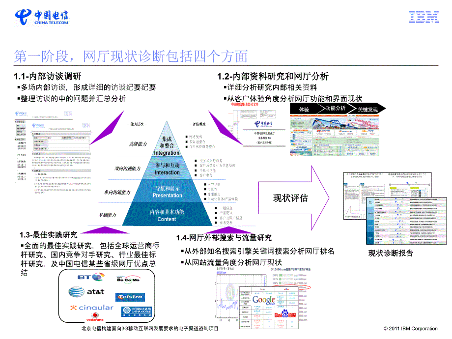 CTBJ构建面向3G移动互联网发展要求的电子渠道咨询项目终期报告_第4页