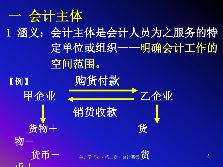 第二章会计前提会计要素与会计核算方法_第3页