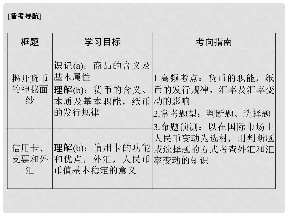 高考政治一轮复习 第1单元 生活与消费（第1课时）神奇的货币课件 新人教版必修1_第2页