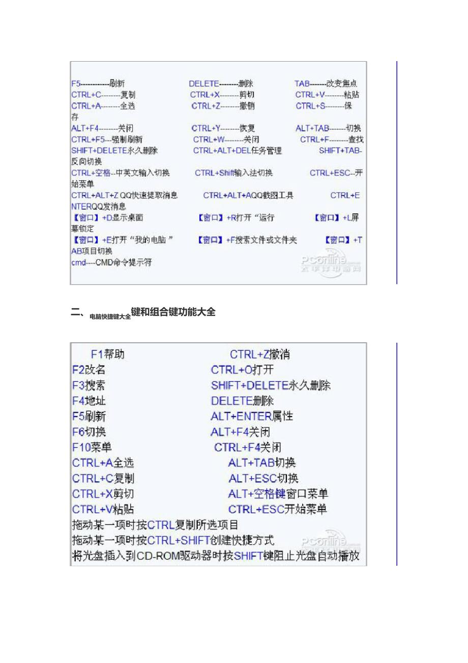 电脑键盘快捷键和组合件使用大全_第2页