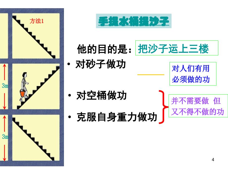 第4节简单机械4机械效率_第4页