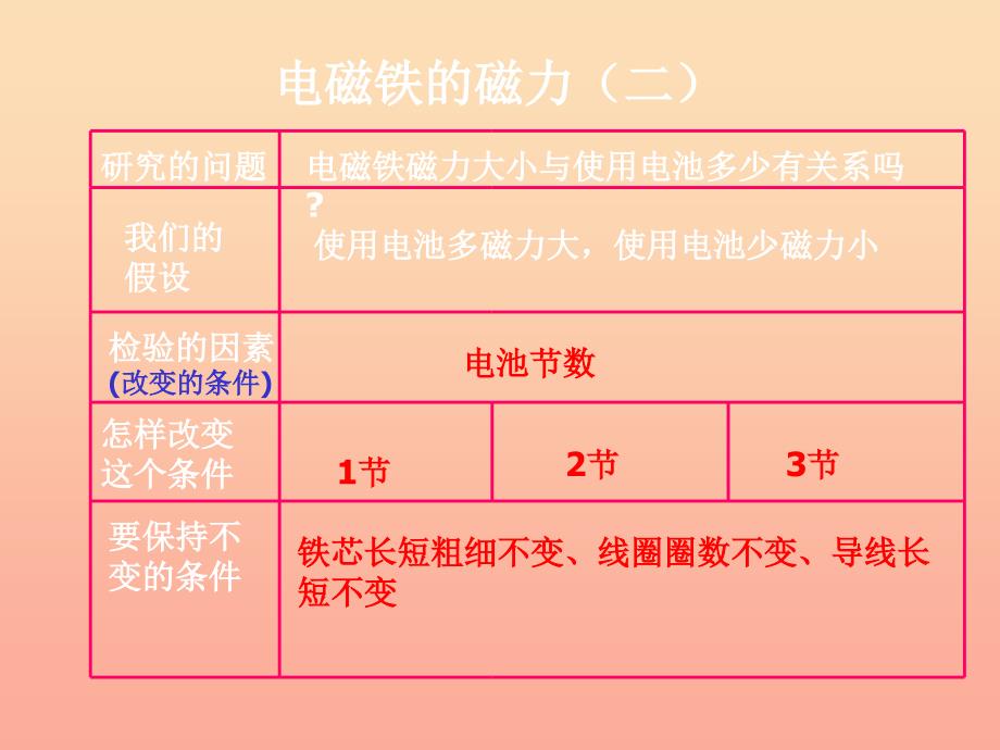 六年级科学上册3.4电磁铁的磁力二课件1教科版.ppt_第2页