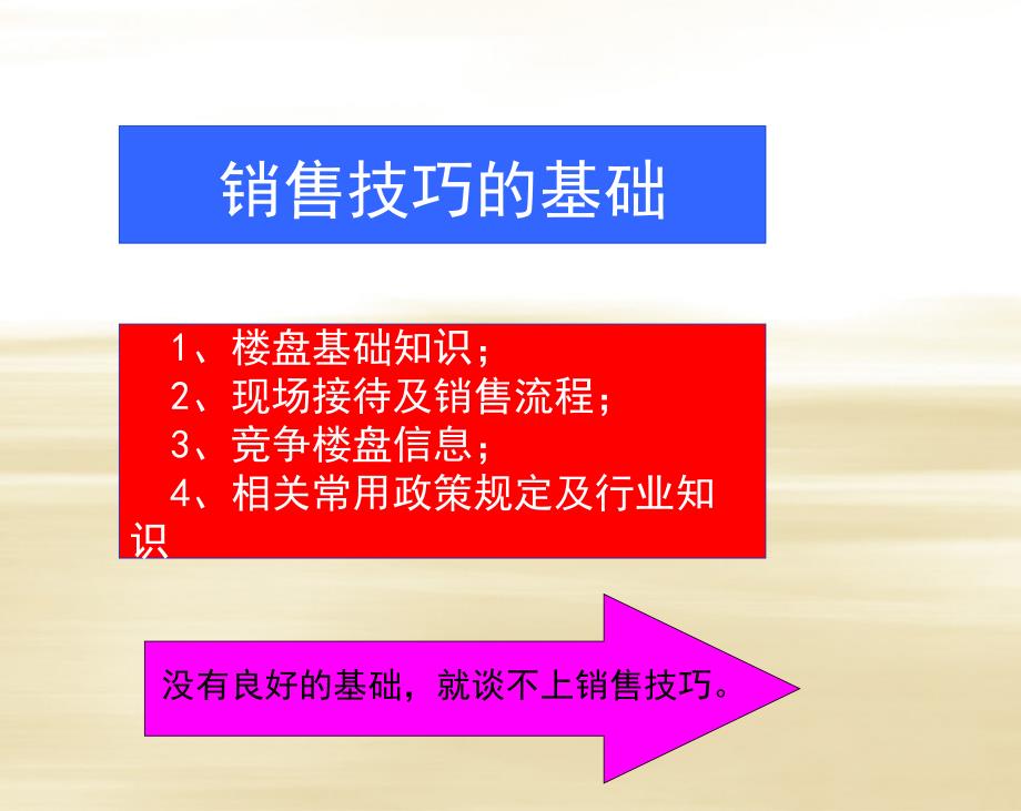 《销售技巧及心态培训课程》_第4页