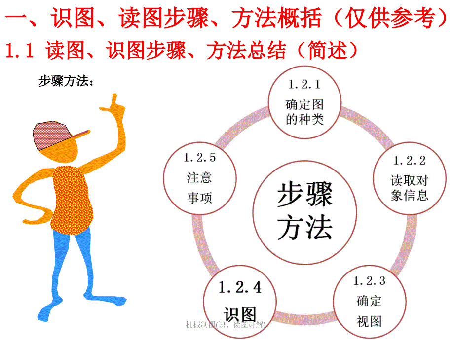 机械制图识读图讲解_第3页