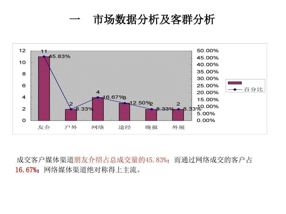 天山水尚营销构想PPT课件_第5页