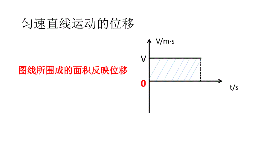 匀变速直线运动的位移与时间的关系_第2页