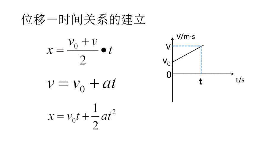 匀变速直线运动的位移与时间的关系_第4页