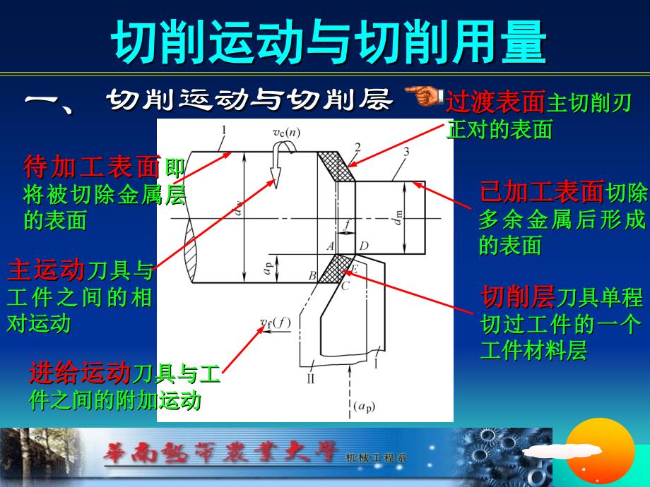 刀具几何角度及切削要素_第4页