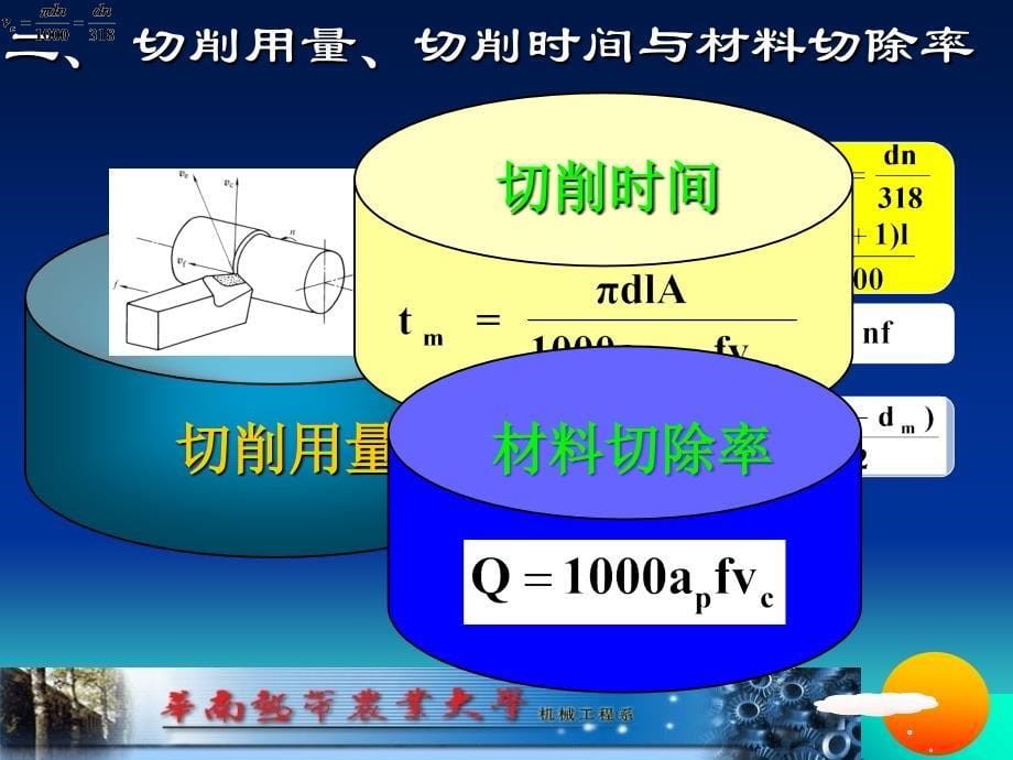 刀具几何角度及切削要素_第5页