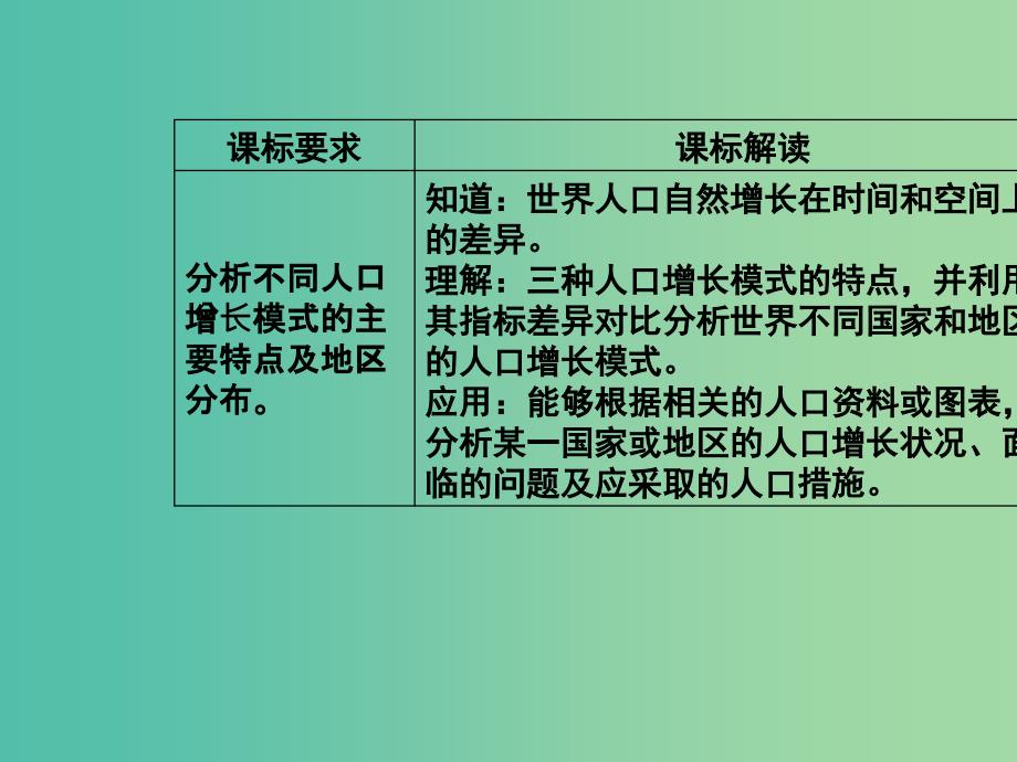 高中地理第一章人口的增长迁移与合理容量第一节人口增长的模式及地区分布课件中图版.ppt_第3页