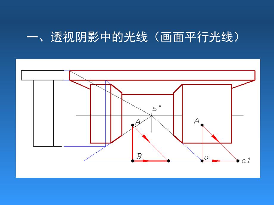 透视阴影的画法【重要课资】_第3页